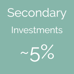 Secondary Investments ~5%